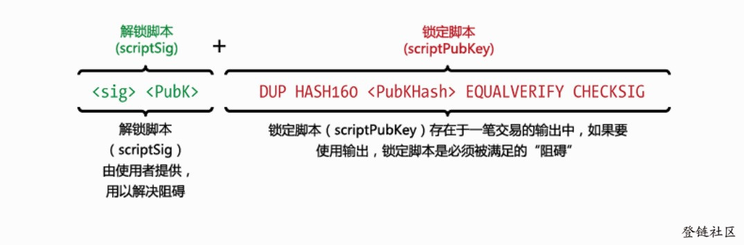 比特币脚本及交易分析 – 智能合约雏形插图2