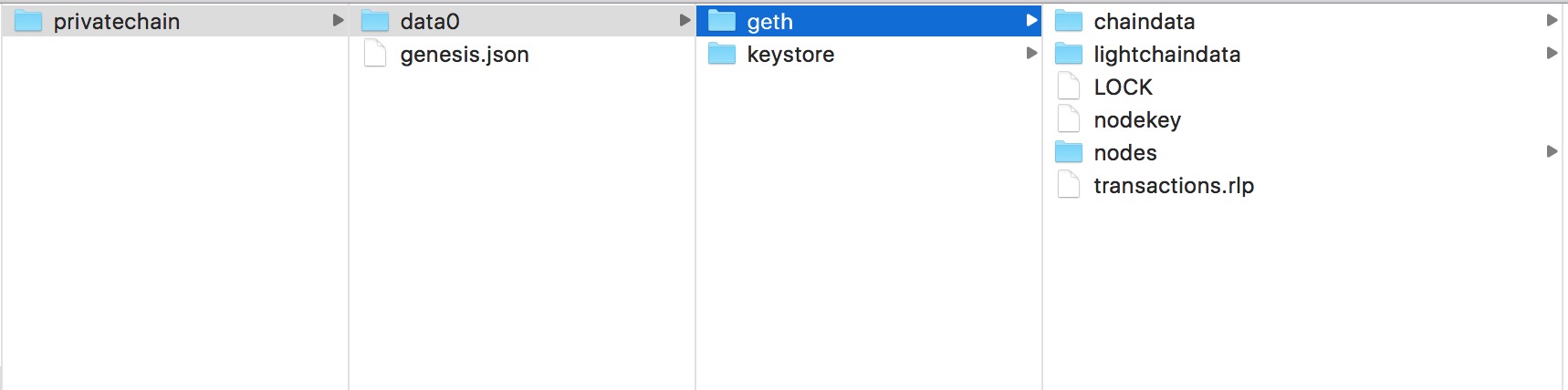 remove geth chaindata mac