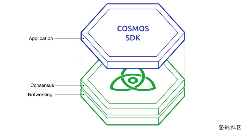 Cosmos 是什么? 一文了解Cosmos的来龙去脉插图4