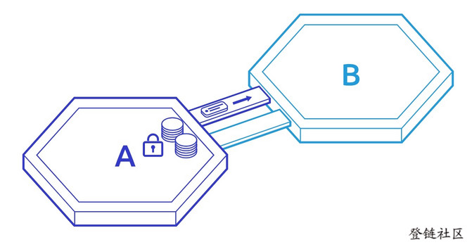 How IBC Works #2 中继证明