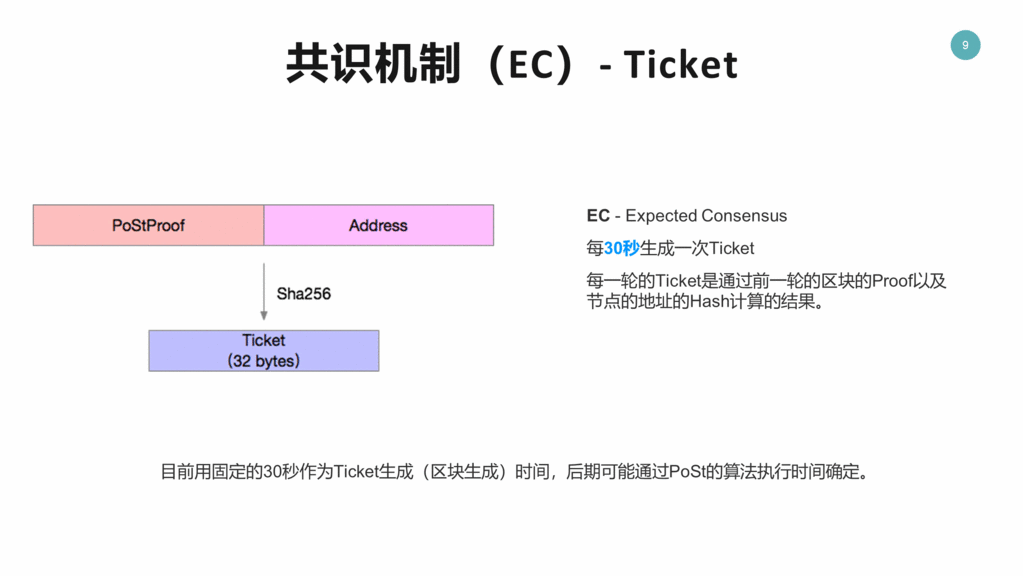 FileCoin 共识 - Ticket