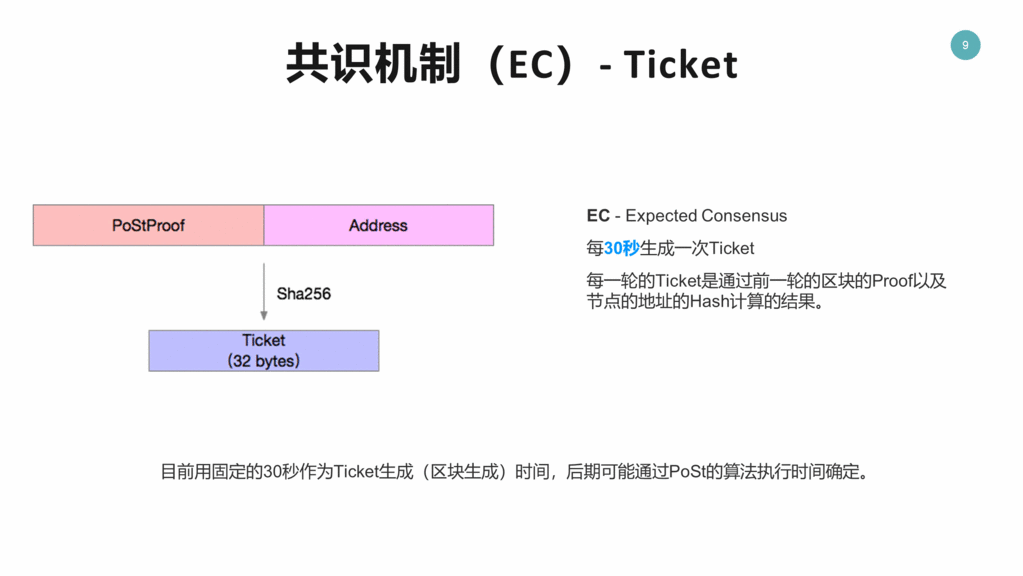 技术工坊44期 – Filecoin区块链以及存储协议解析插图10