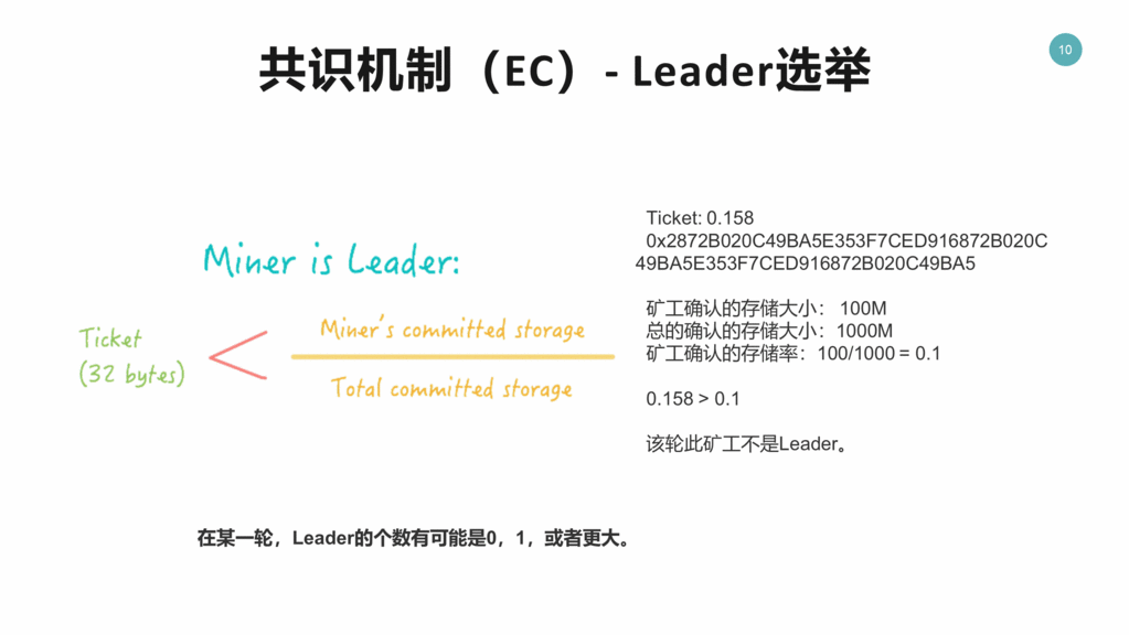 FileCoin 共识机制 - Leader 选举