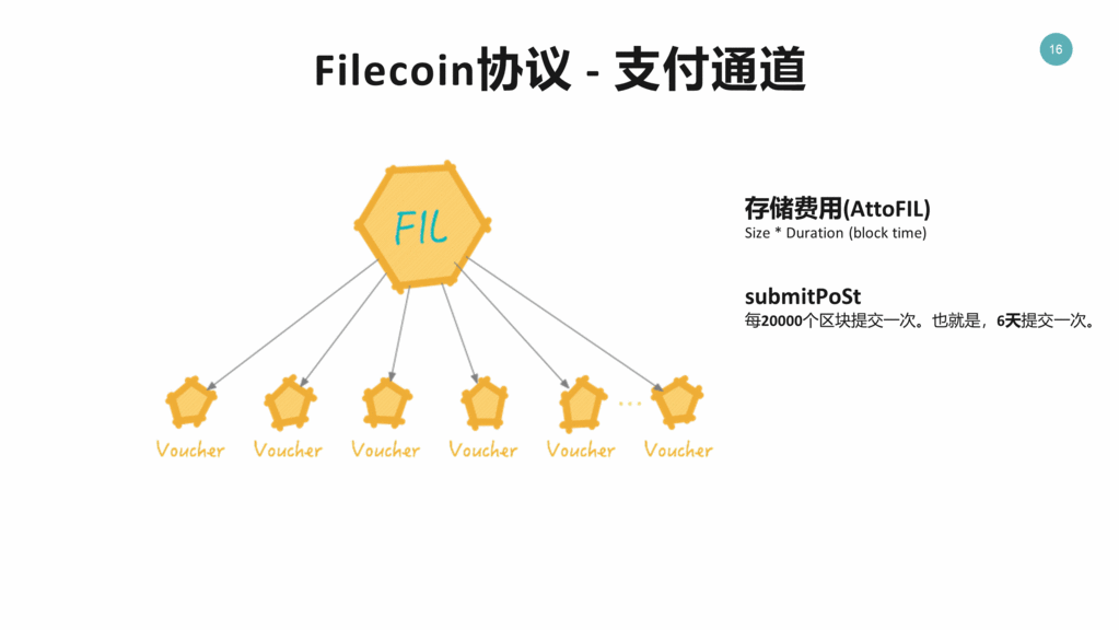 FileCoin协议 - 支付通道