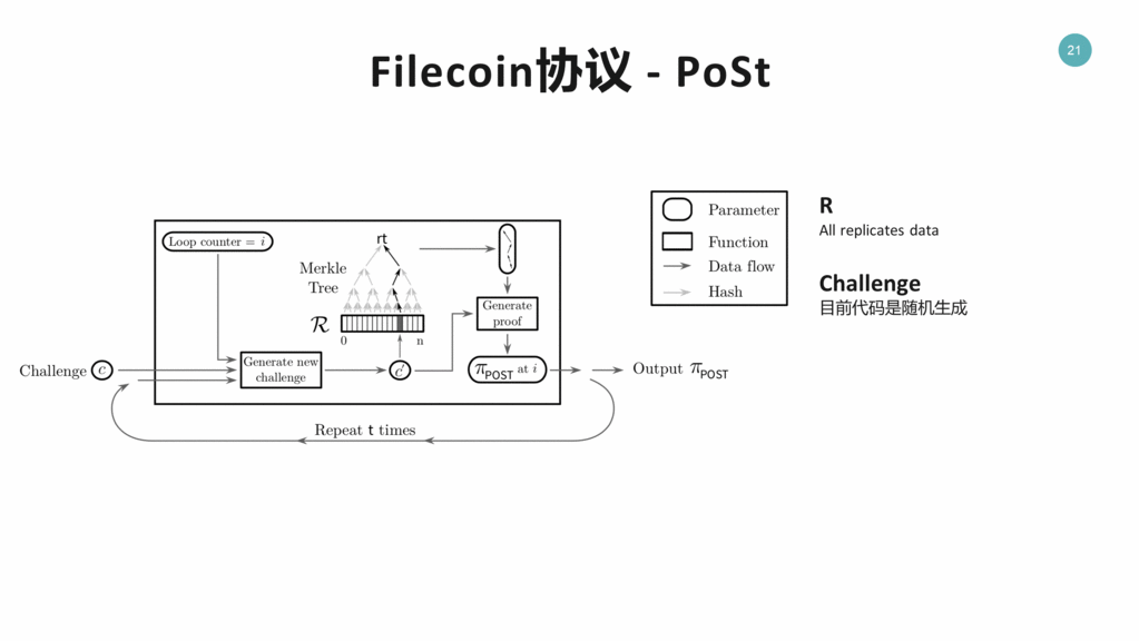 FileCoin协议 - PoSt