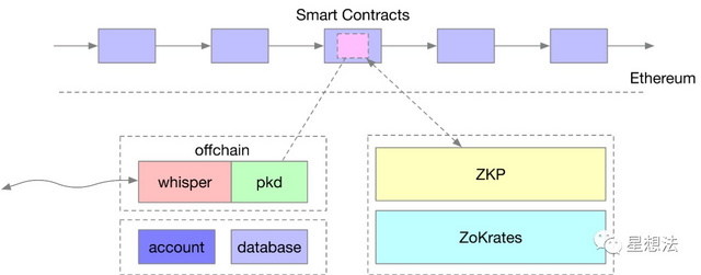 利用 EYBlockchain 在以太坊上创建隐私币插图1