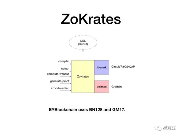 ZoKrates