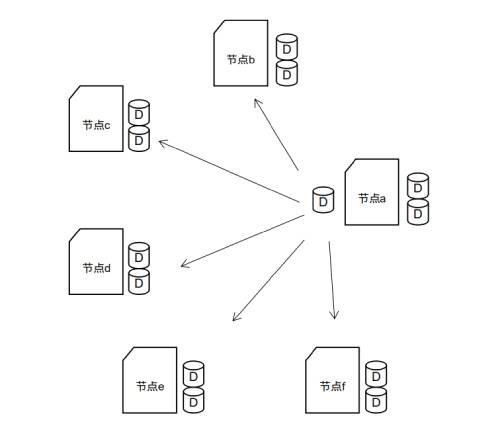 区块链共识机制之工作量证明(POW)插图1