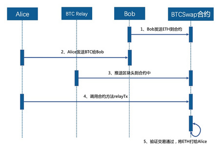 验证通过