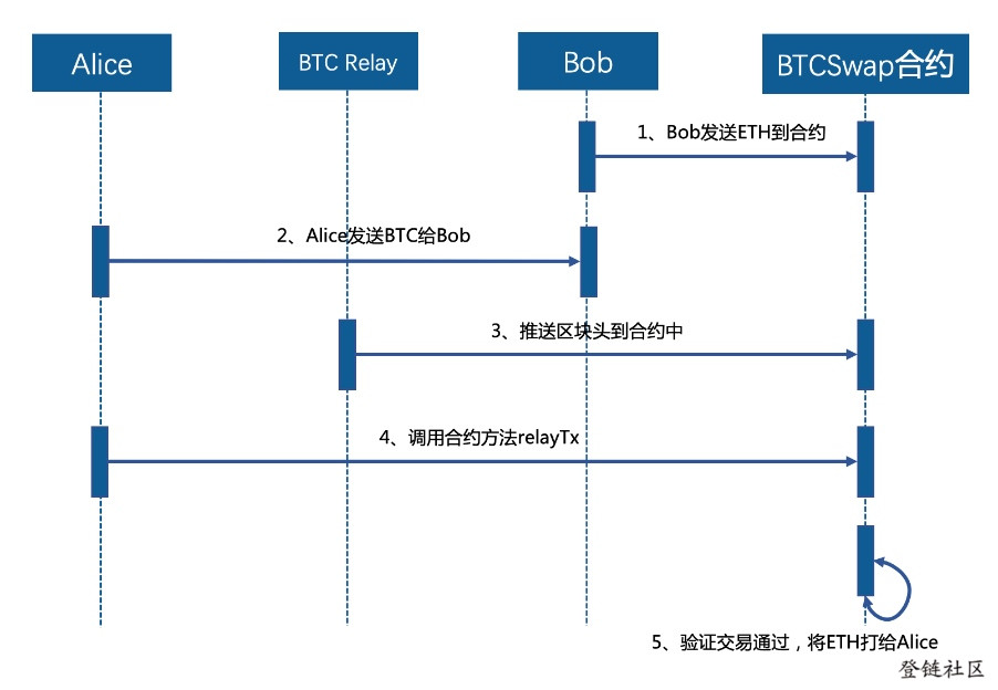 验证通过