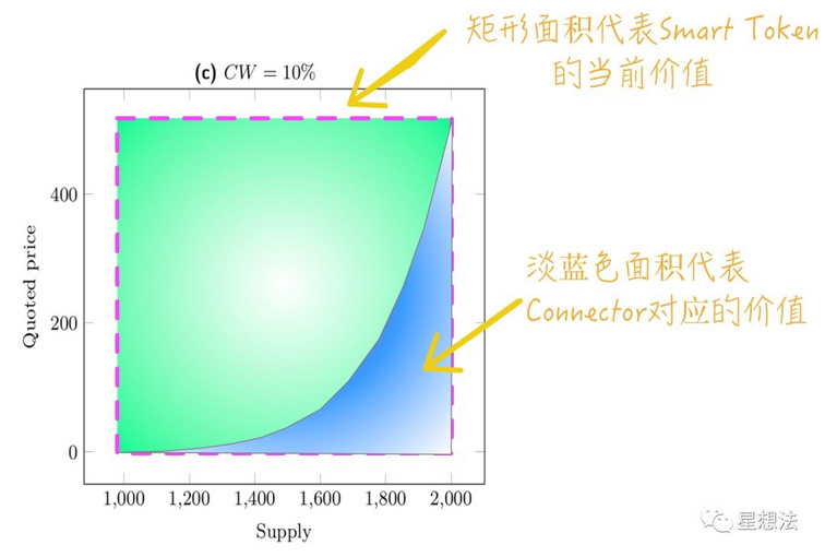 求解CW的方法图