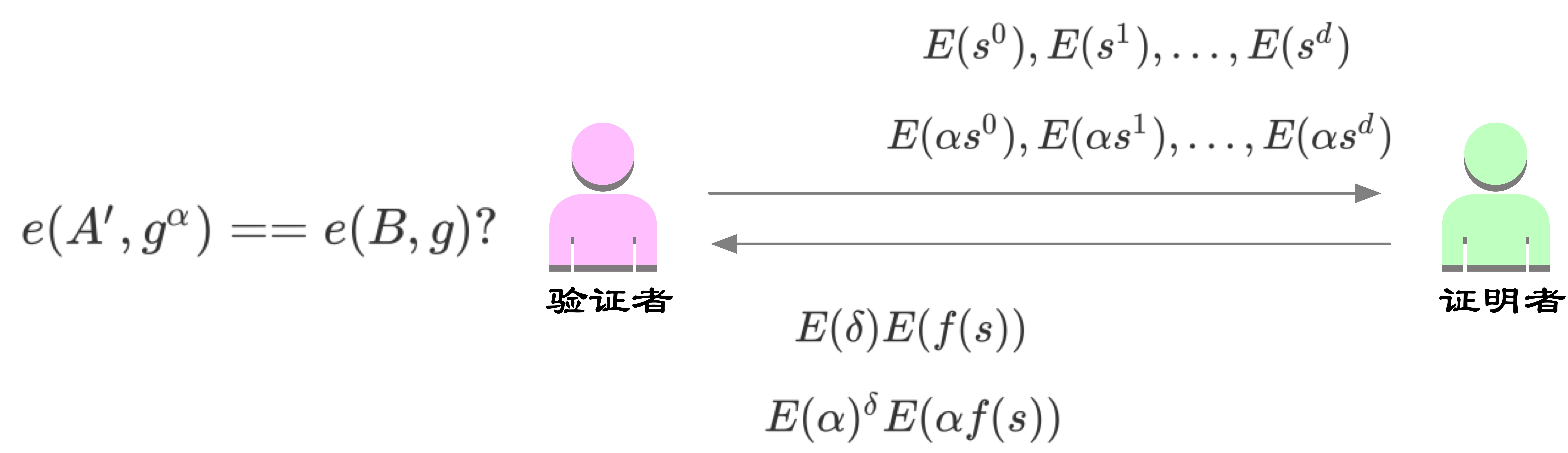 证明过程图 多项式证明过程