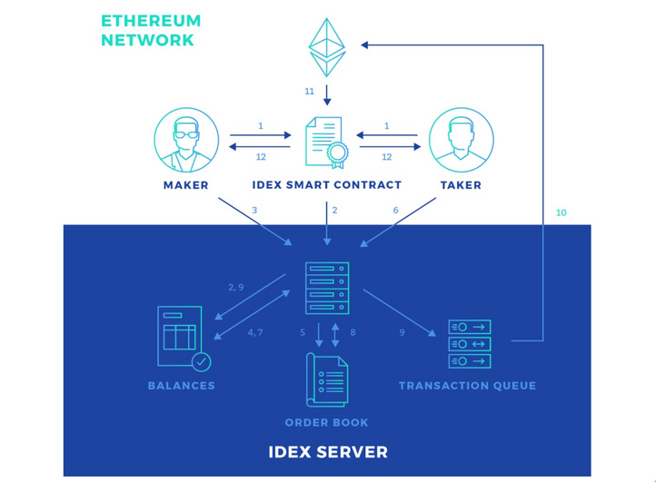 IDEX