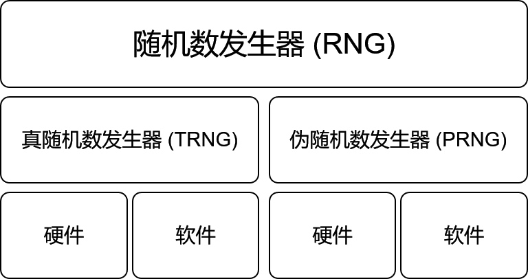 随机数发生器的分类