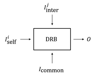 区块链上的随机性（一）概述与构造插图1