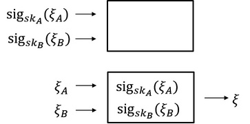 区块链上的随机性（一）概述与构造插图4