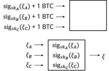 区块链上的随机性（一）概述与构造插图5