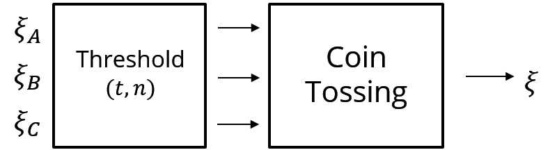 图 8:带门限机制的 Coin Tossing 抛硬币协议