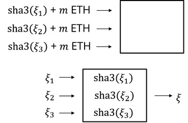 区块链上的随机性（二） – Algorand、Cardano、Dfinity、Randao 项目分析插图6