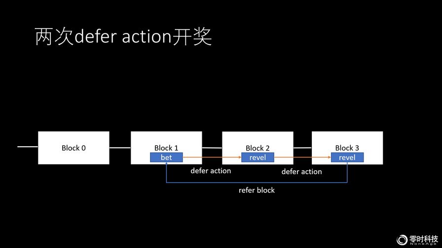 EOS DApp 随机数漏洞分析2 – EOSDice 随机数被操控插图1