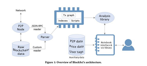 区块链数据分析工具总结