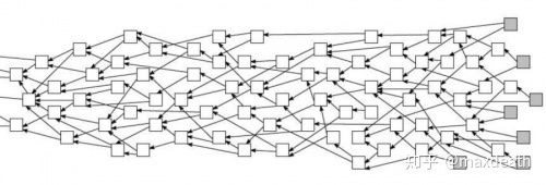 突破区块链不可能三角(三) — POS与POW-DAG插图8