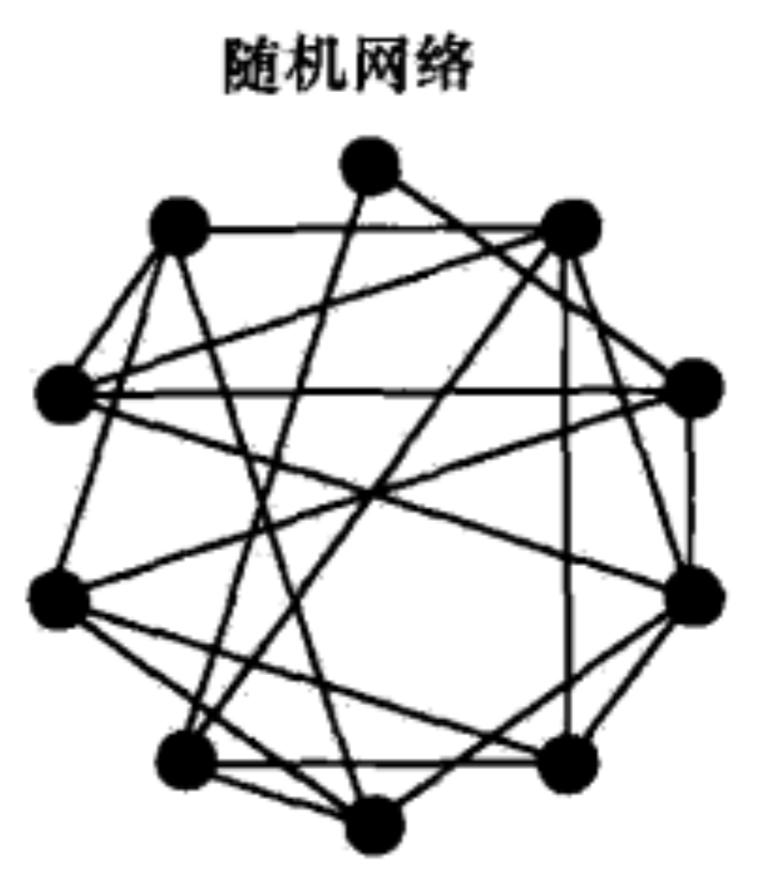 详解区块链P2P网络插图2