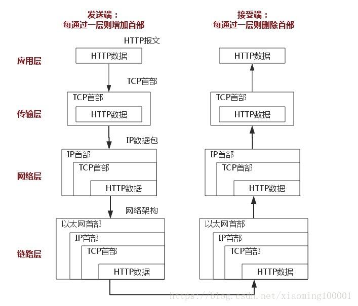 【深度知识】HTTPS协议原理和流程分析插图2