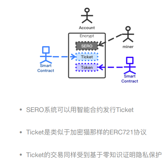 【区块链技术工坊29期】小包总:SERO基于零知识证明的隐私保护公链解决方案插图16