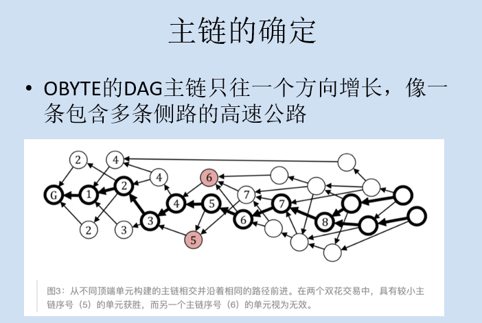【技术工坊40期】陈巍峻:DAG技术特性以及在字节雪球Obyte项目的使用实践插图6