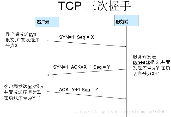 【深度知识】HTTPS协议原理和流程分析插图3