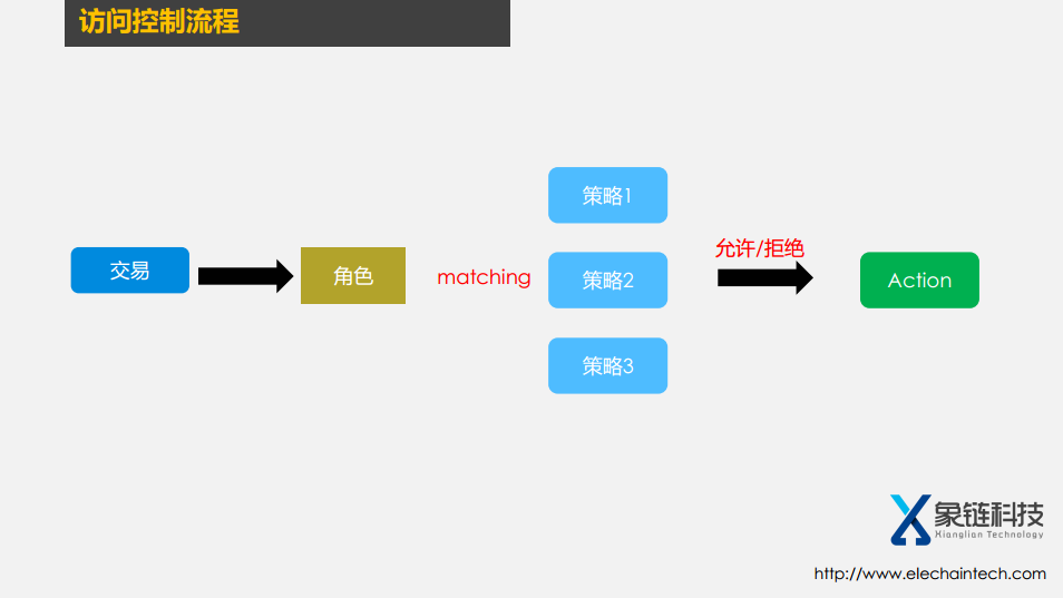 【技术工坊33期】罗梅琴:区块链账户模型插图31