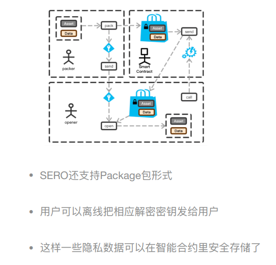 【区块链技术工坊29期】小包总:SERO基于零知识证明的隐私保护公链解决方案插图17
