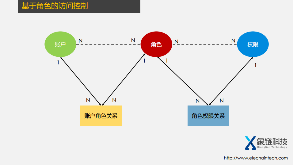 【技术工坊33期】罗梅琴:区块链账户模型插图24