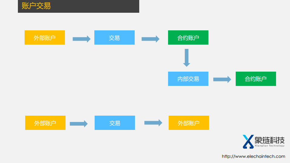 【技术工坊33期】罗梅琴:区块链账户模型插图19