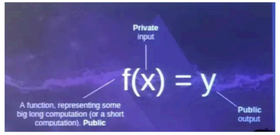 【区块链技术工坊29期】小包总:SERO基于零知识证明的隐私保护公链解决方案插图7