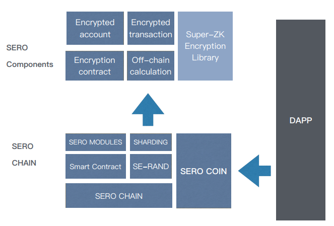 【区块链技术工坊29期】小包总:SERO基于零知识证明的隐私保护公链解决方案插图20