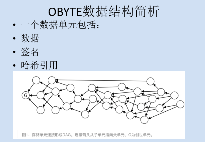 【技术工坊40期】陈巍峻:DAG技术特性以及在字节雪球Obyte项目的使用实践插图4
