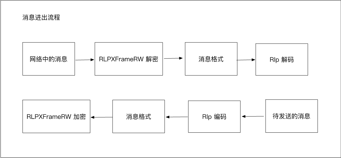 【区块链技术工坊24期】吴寿鹤：以太坊的P2P网络插图16