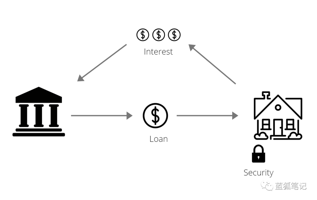 如何理解“DeFi银行”Compound插图1