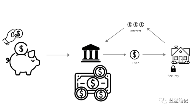 如何理解“DeFi银行”Compound插图2
