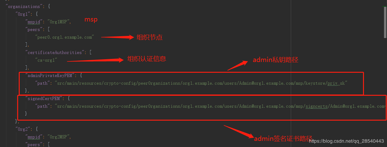 Java SDK 实践