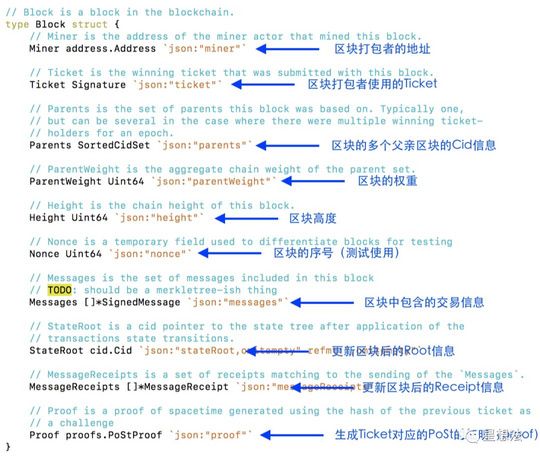 Filecoin逻辑梳理及源代码导读插图4