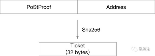 Filecoin逻辑梳理及源代码导读插图11