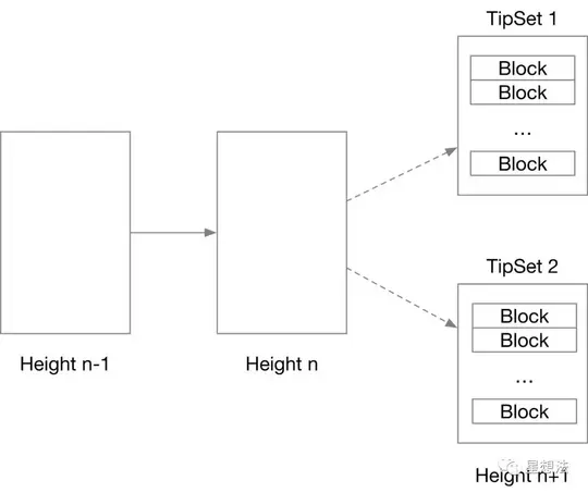 Filecoin逻辑梳理及源代码导读插图13