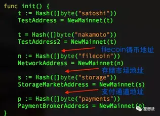 Filecoin逻辑梳理及源代码导读插图7
