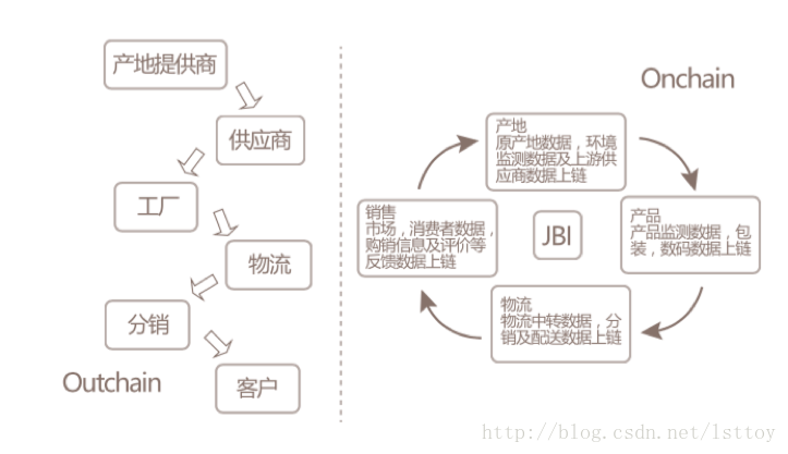 黑科技区块链如何来建设“智慧城市”插图9