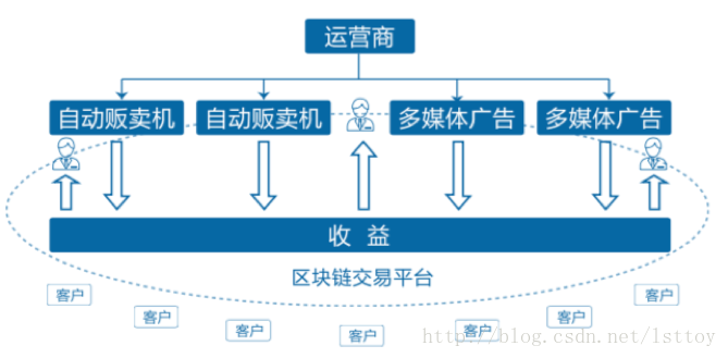 黑科技区块链如何来建设“智慧城市”插图7