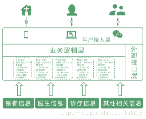 黑科技区块链如何来建设“智慧城市”插图3