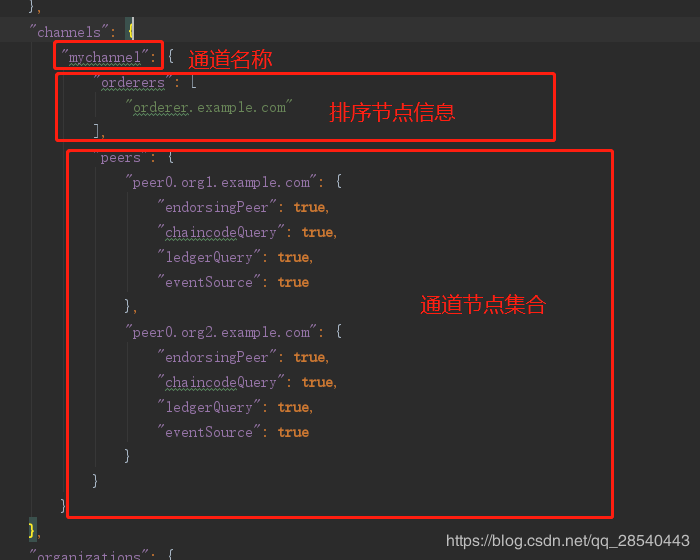 用Fabric 2.0 Java SDK 进行合约交易插图4